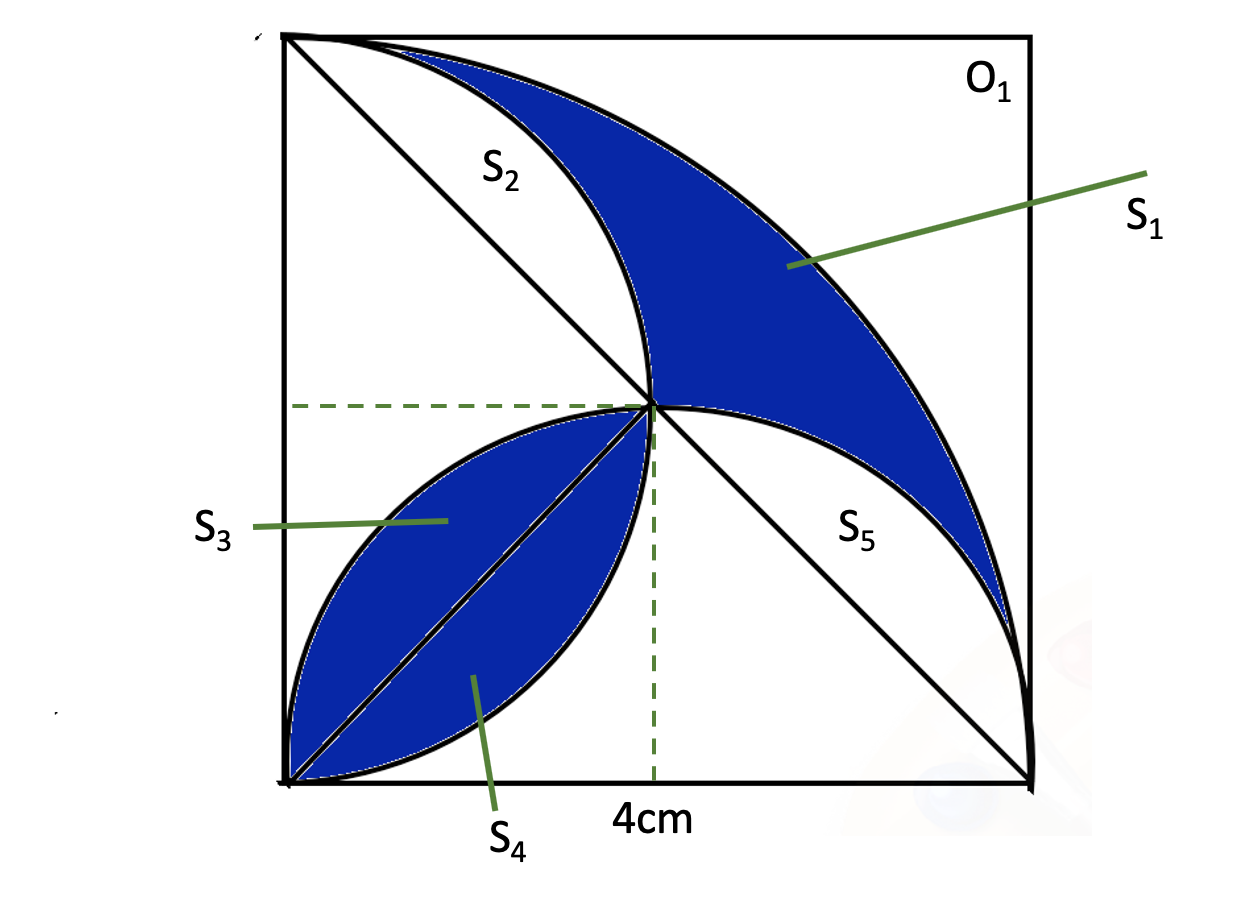 Bài tập và phương pháp giải các dạng toán về diện tích hình đa giác