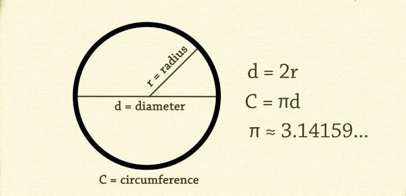 Cách tính chu vi hình tròn chính xác và nhanh chóng