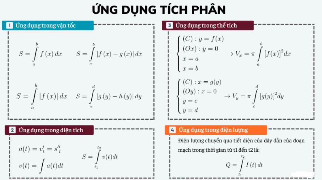 cách tính diện tích hình viên phân lớp 9