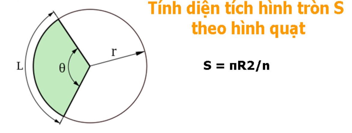 diện tích hình quạt tròn