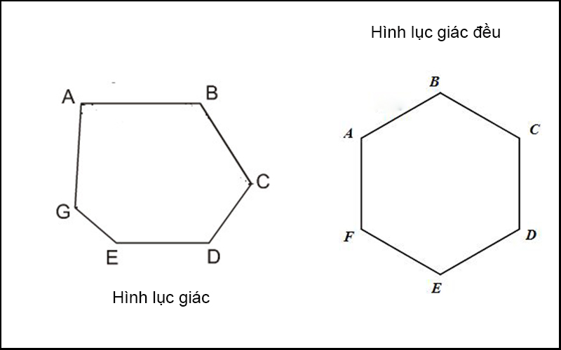 Công thức tính diện tích các hình đa giác đều và không đều thông dụng