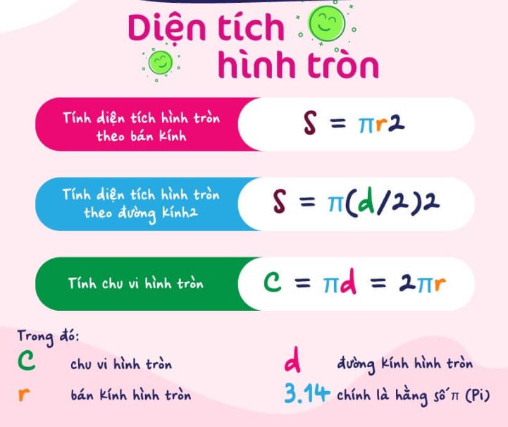 diện tích hình tròn