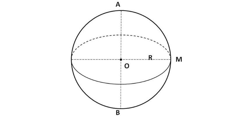 diện tích xung quanh khối cầu