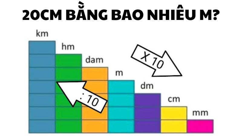 20cm bằng bao nhiêu m?