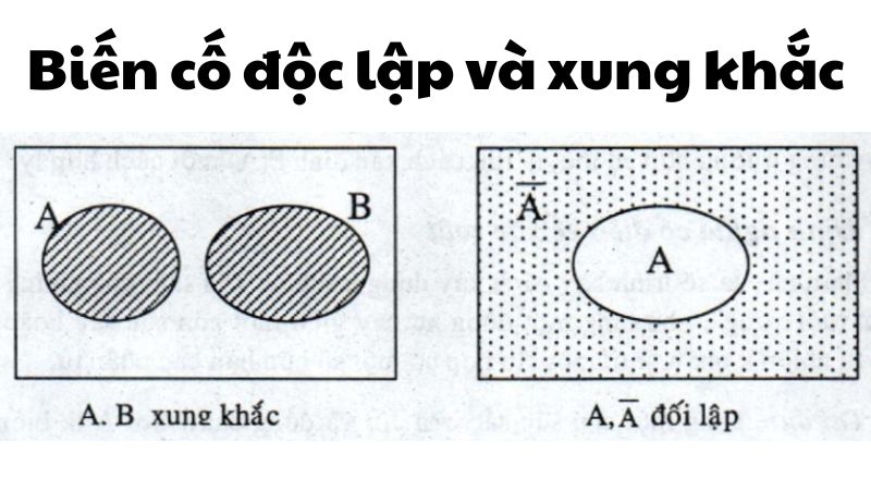 Biến cố độc lập và xung khắc