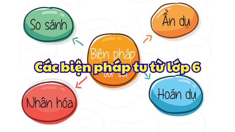 Các biện pháp tu từ lớp 6