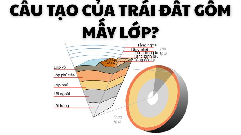 Cấu tạo của Trái Đất gồm mấy lớp?