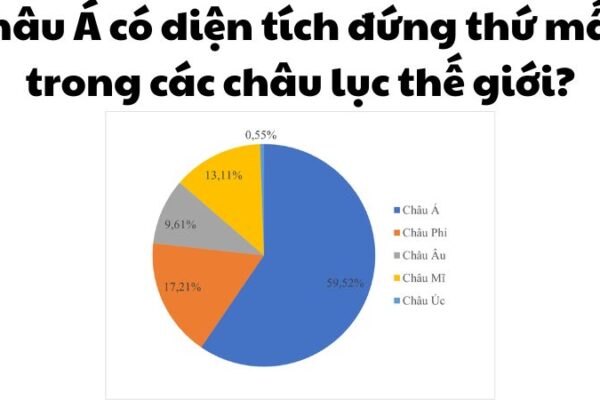 Châu Á có diện tích đứng thứ mấy trong các châu lục trên thế giới?
