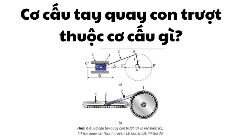 Cơ cấu tay quay con trượt thuộc cơ cấu