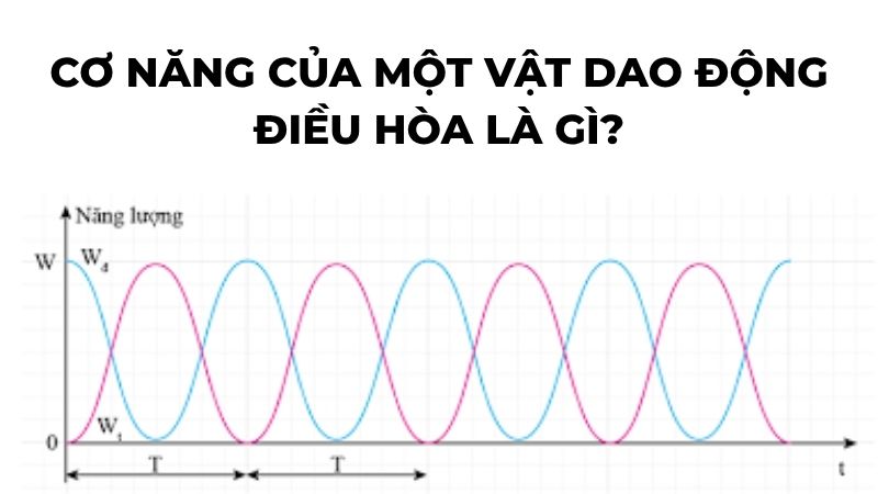 Cơ năng của một vật dao động điều hòa
