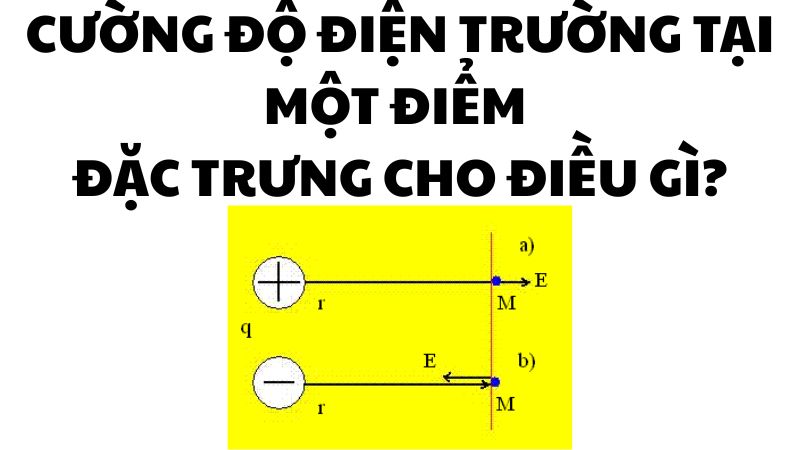 Cường độ điện trường tại một điểm đặc trưng cho điều gì?
