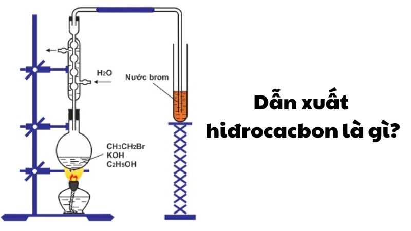 Dẫn xuất hiđrocacbon là gì?