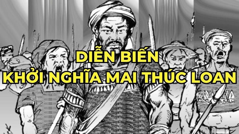 Diễn biến khởi nghĩa Mai Thúc Loan