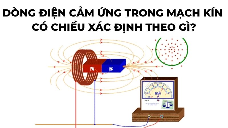 Dòng điện cảm ứng trong mạch kín có chiều