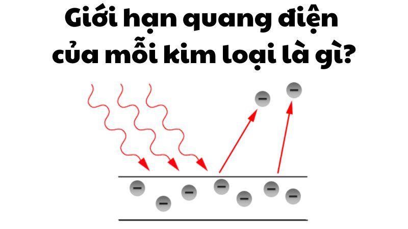Giới hạn quang điện của mỗi kim loại là gì?