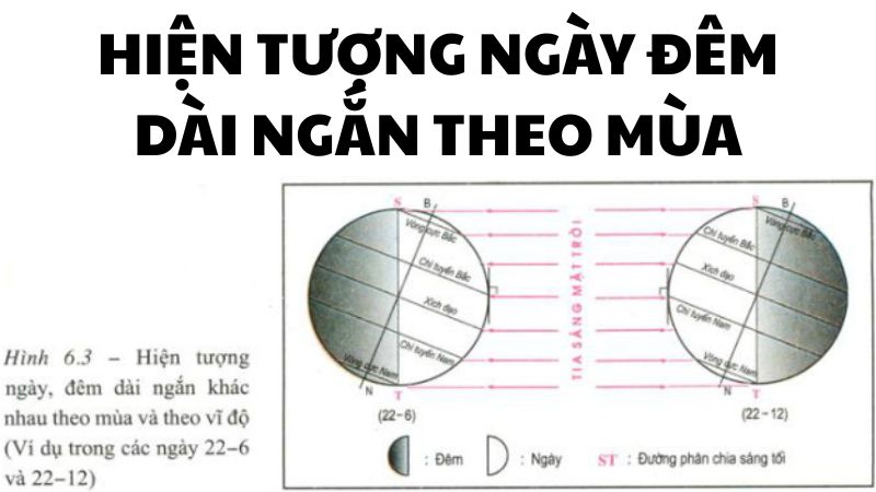Hiện tượng ngày đêm dài ngắn theo mùa