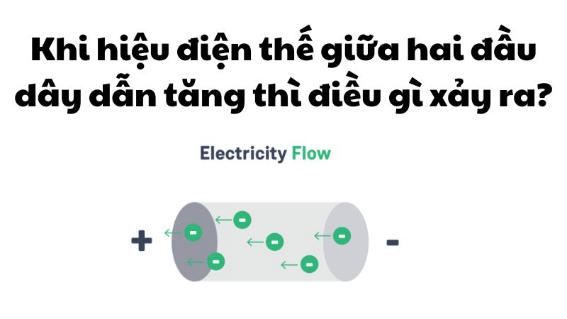 Khi hiệu điện thế giữa hai đầu dây dẫn tăng thì điều gì xảy ra?