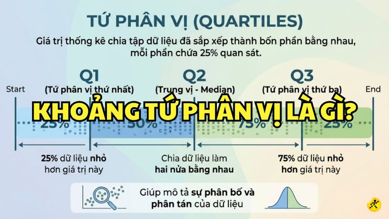 Khoảng tứ phân vị là gì?
