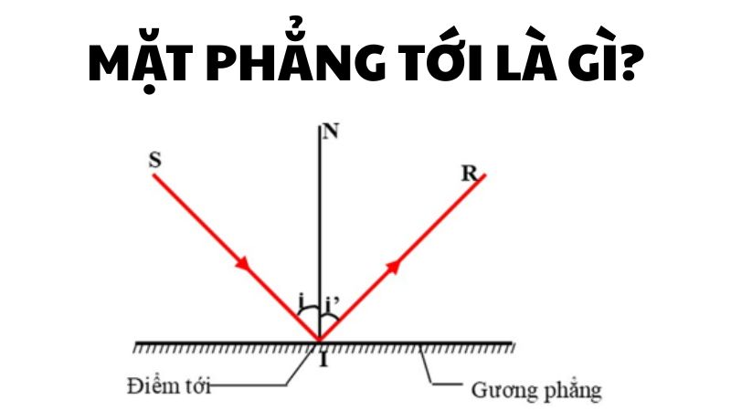 Mặt phẳng tới là gì?