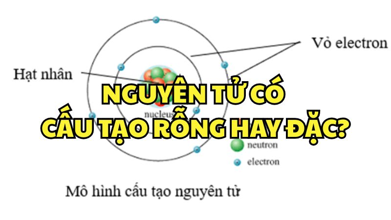 Nguyên tử có cấu tạo rỗng hay đặc?
