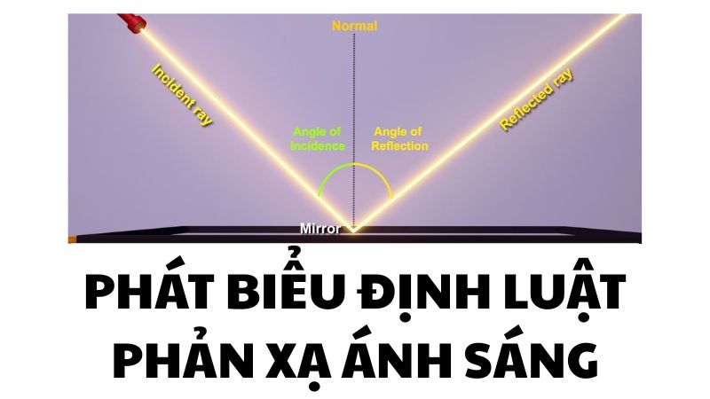 Phát biểu định luật phản xạ ánh sáng