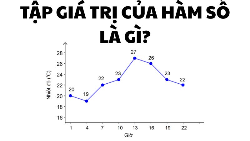Tập giá trị của hàm số là gì?