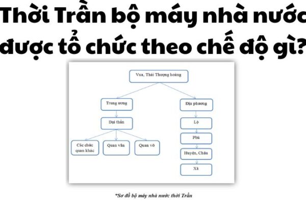 Thời Trần bộ máy nhà nước được tổ chức theo chế độ nào?