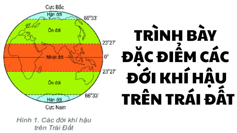 Trình bày đặc điểm các đới khí hậu trên Trái Đất