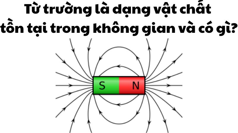 Từ trường là dạng vật chất tồn tại trong không gian và có gì?