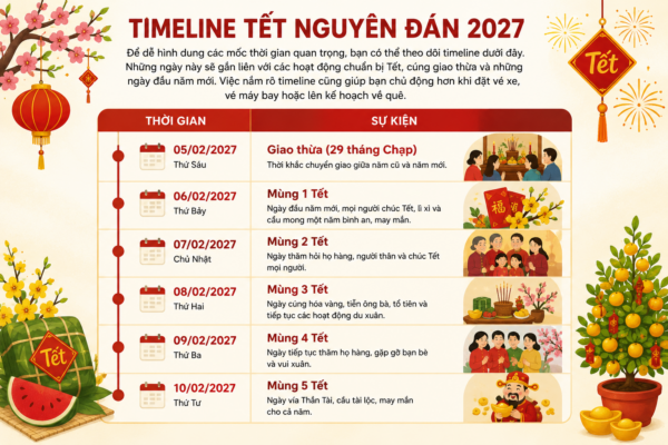 Timeline về thời gian Tết Nguyên Đán 2027 chi tiết 